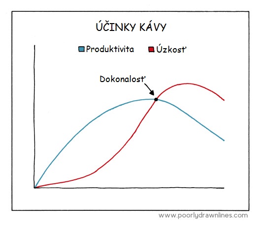 Aké sú najlepšie účinky kávy