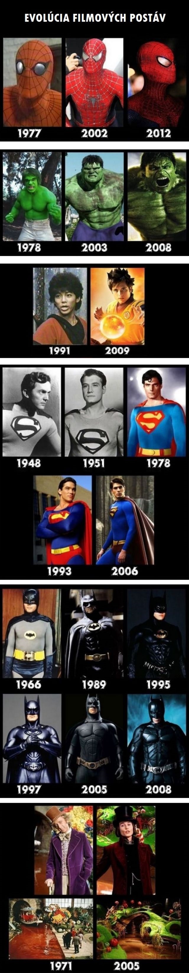 Ako sa menili filmoví superhrdinovia?