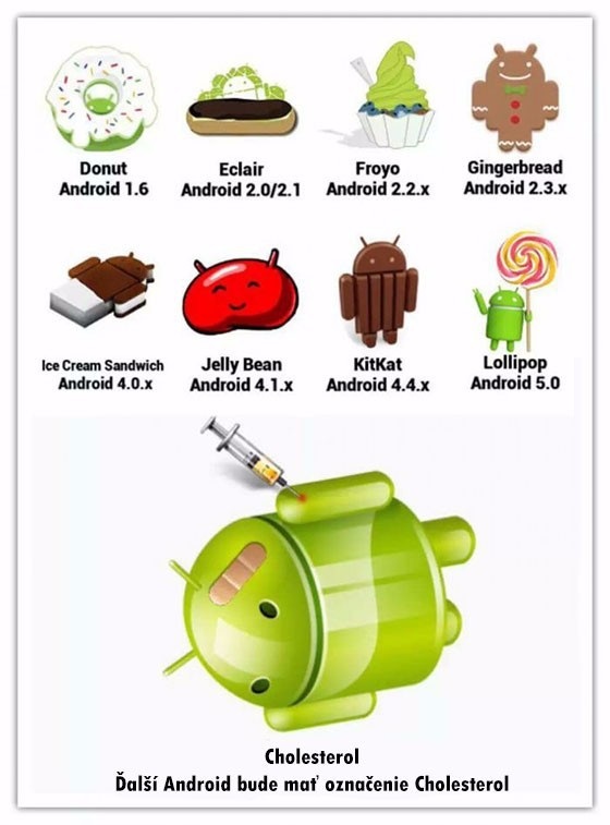 Android a jeho ďalšia verzia