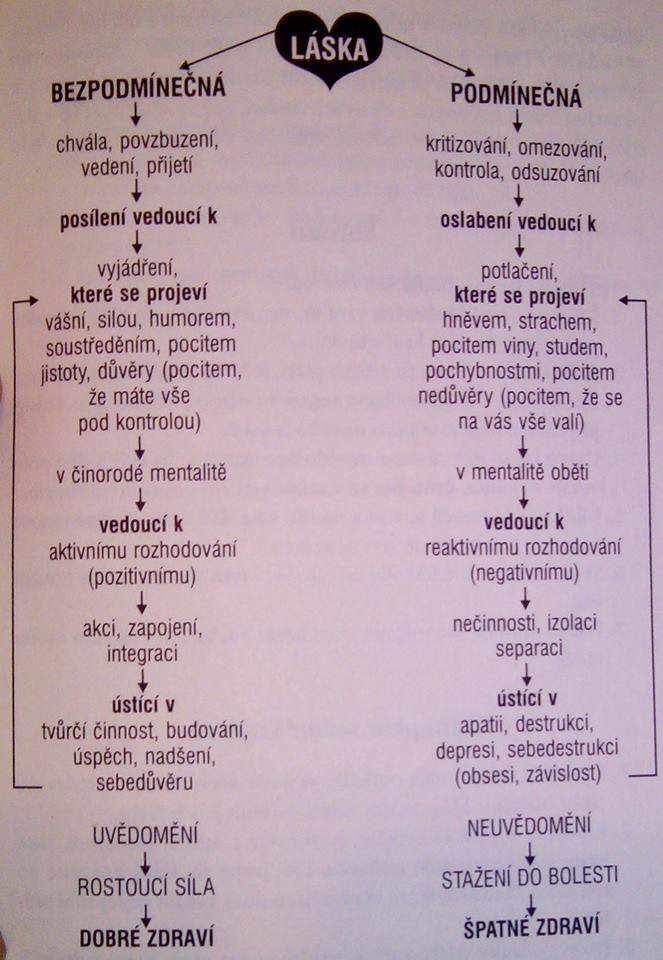 Bezpodmienečná VS podmienečná láska