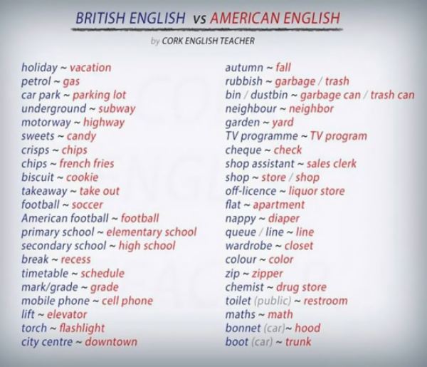 Britská VS americká angličtina