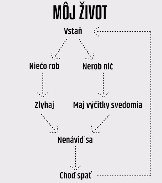 Diagram tvojho života