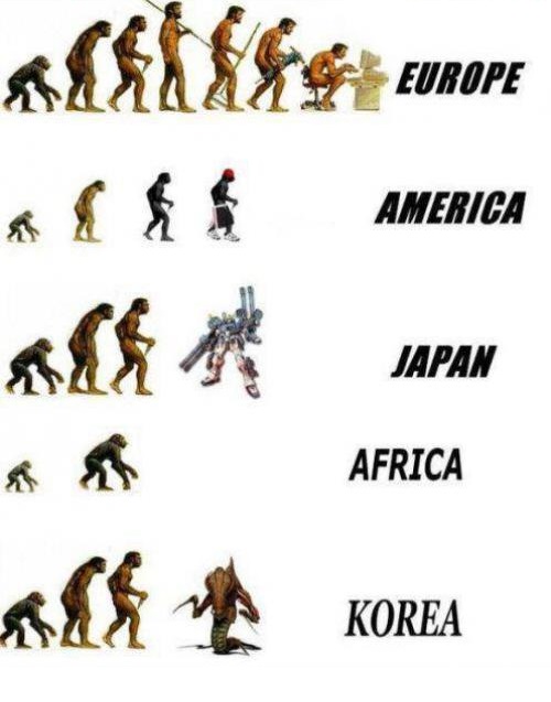 Evolúcia na rôznych svetadieloch