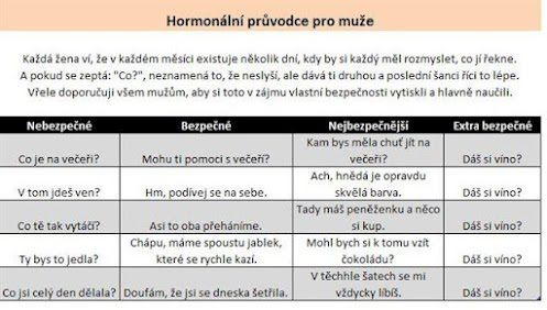 Hormonálny sprievodca pre mužov