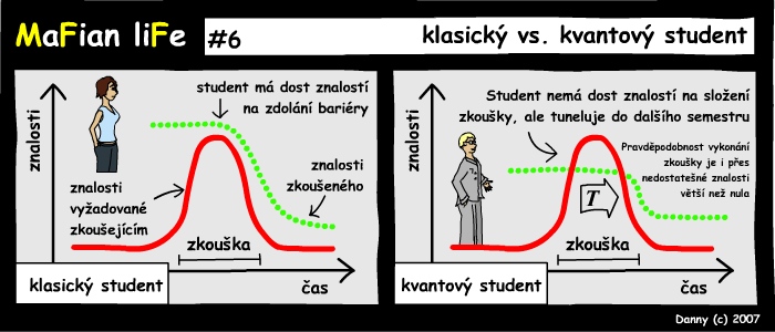 Kvantový student