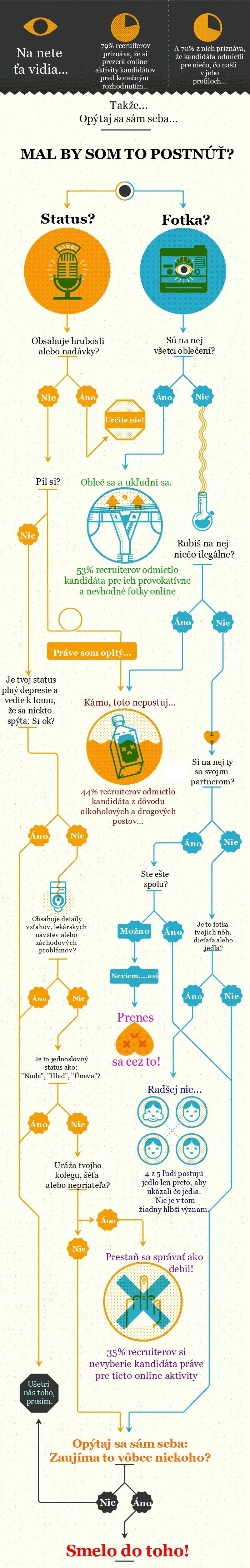 Mali by ste si dávať pozor na svoje statusy?