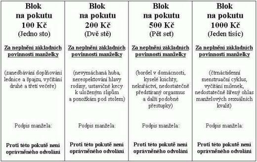 Manželské blokové pokuty