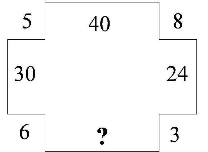 Matematické riešenie: Obrázková hádanka