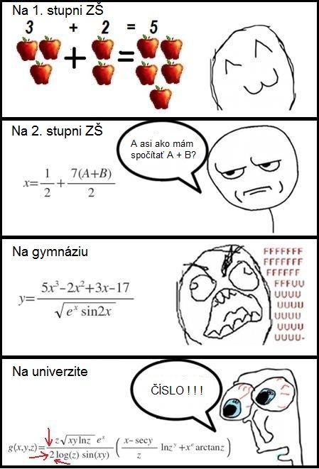 Matematika rôznych úrovní