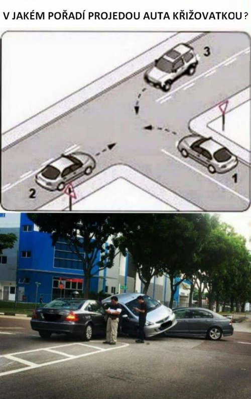 Najvyhovujúcejšie riešenie dopravnej situácie na križovatke?