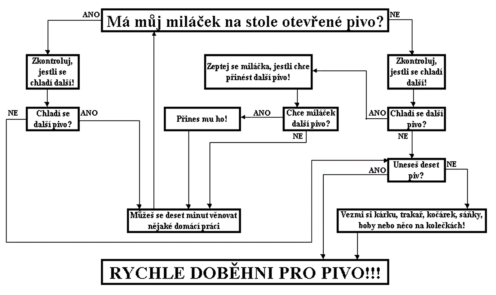 Návod k domácej pohode