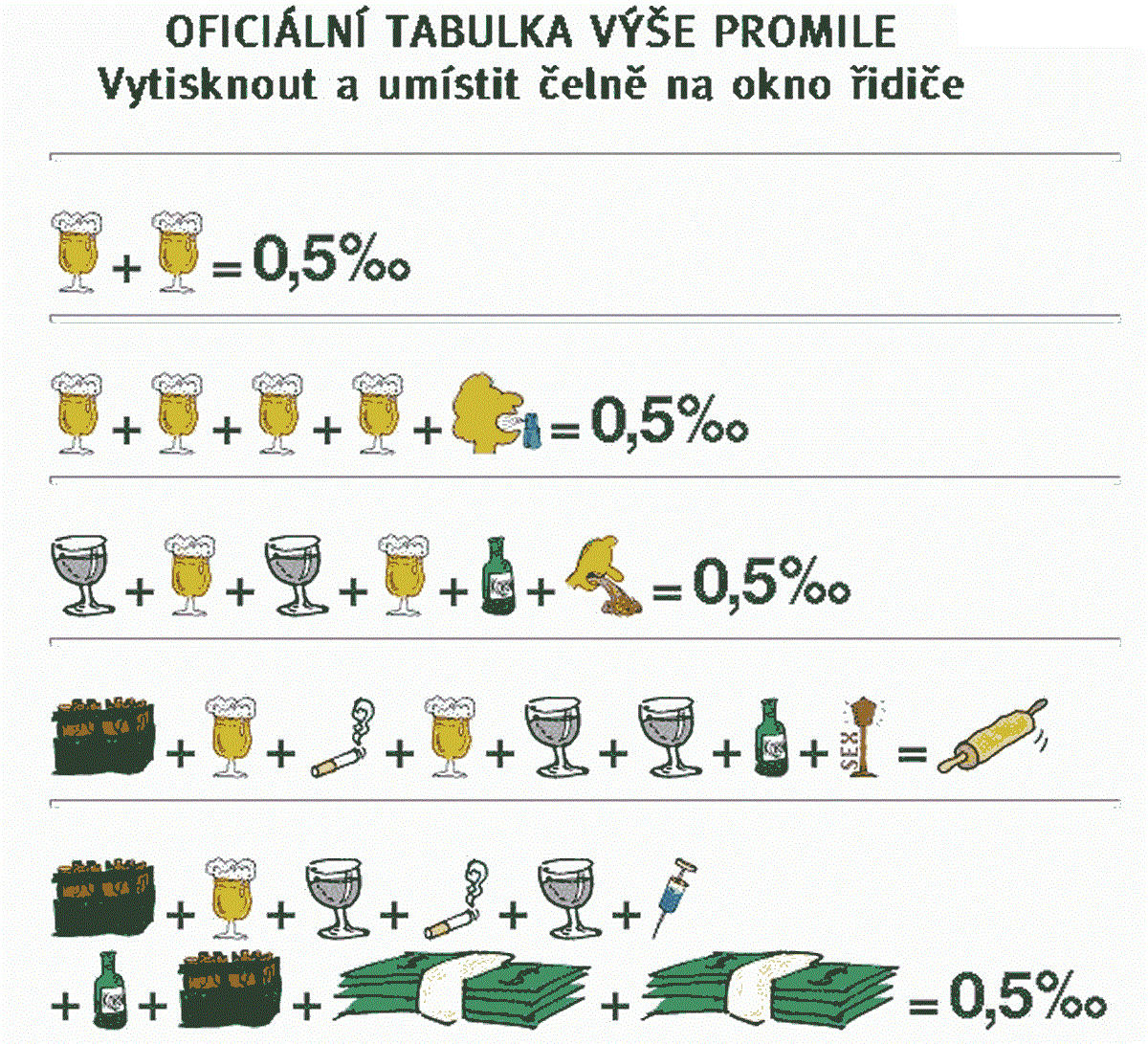 Oficiálna tabuľka výšky promile