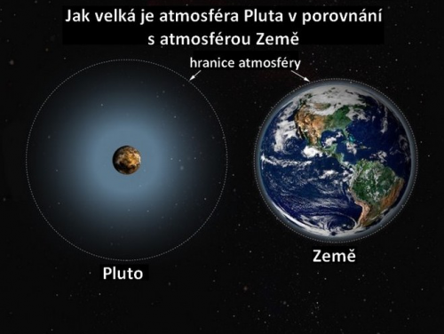 Porovnanie atmosféry Pluta a Zeme