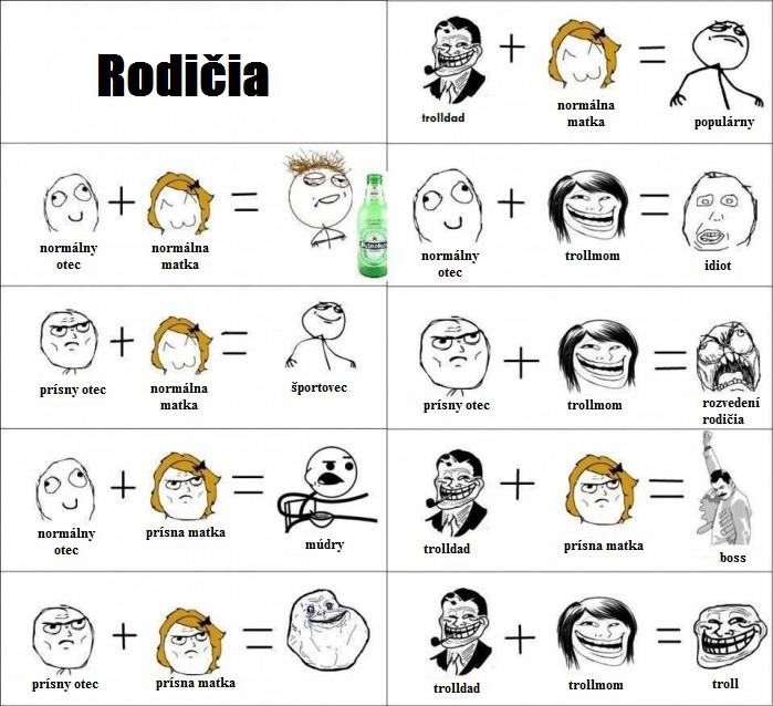 Rodičia a ich deti