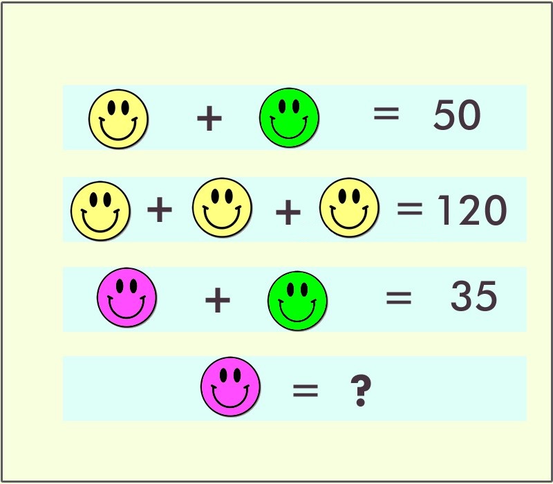 Rovnice so smajlíkmi: Obrázková hádanka
