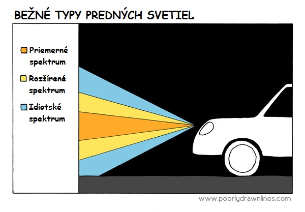 Rôzne typy predných svetiel