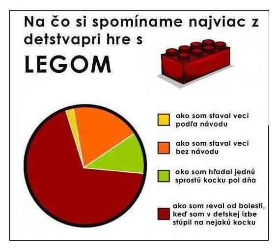 Spomienky na lego