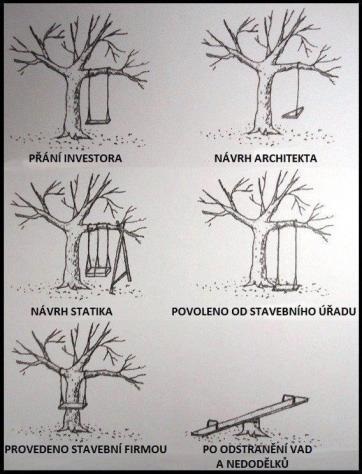 Stavebná realita