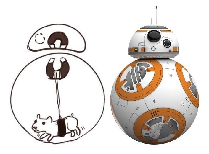 Tajomstvo droida BB-8