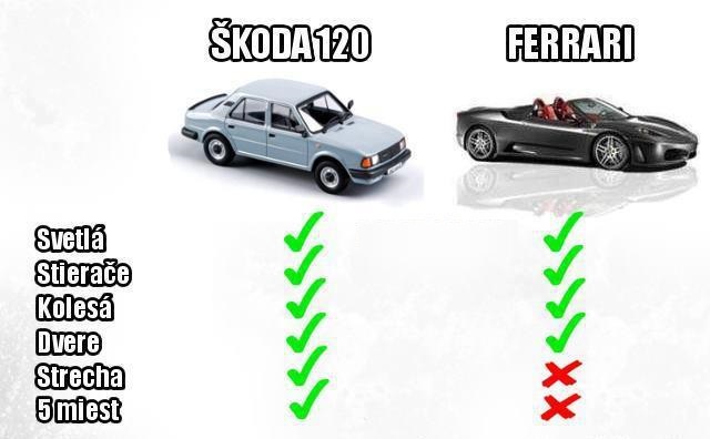 Výbava Škody 120 VS Ferrari