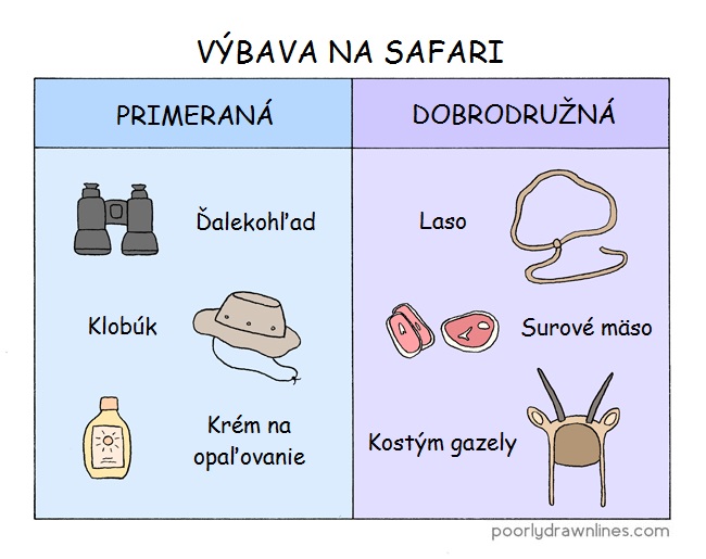 Výbava na safari