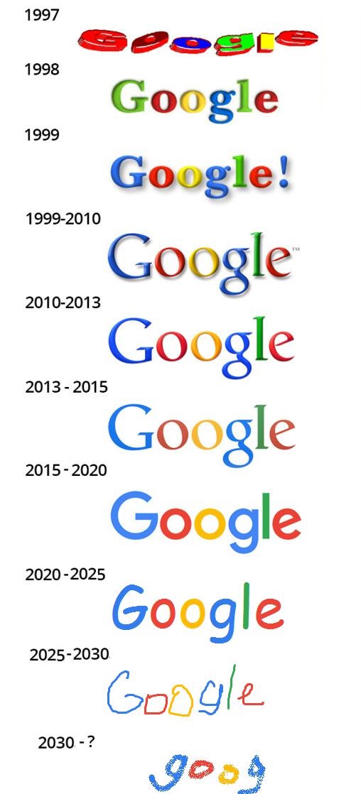 Vývoj loga Googlu a predpoveď jeho budúceho vzhľadu